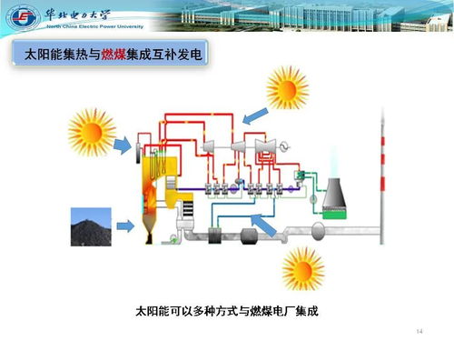 楊勇平校長領航 探索太陽能熱發電與燃煤互補技術，驅動綠色能源服務創新